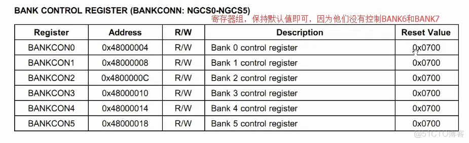 Part8-不用内存怎么行_2440内存初始化lesson2_初始化_06